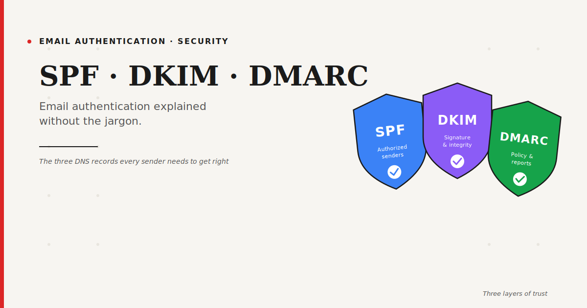 SPF, DKIM and DMARC Explained Without the Jargon