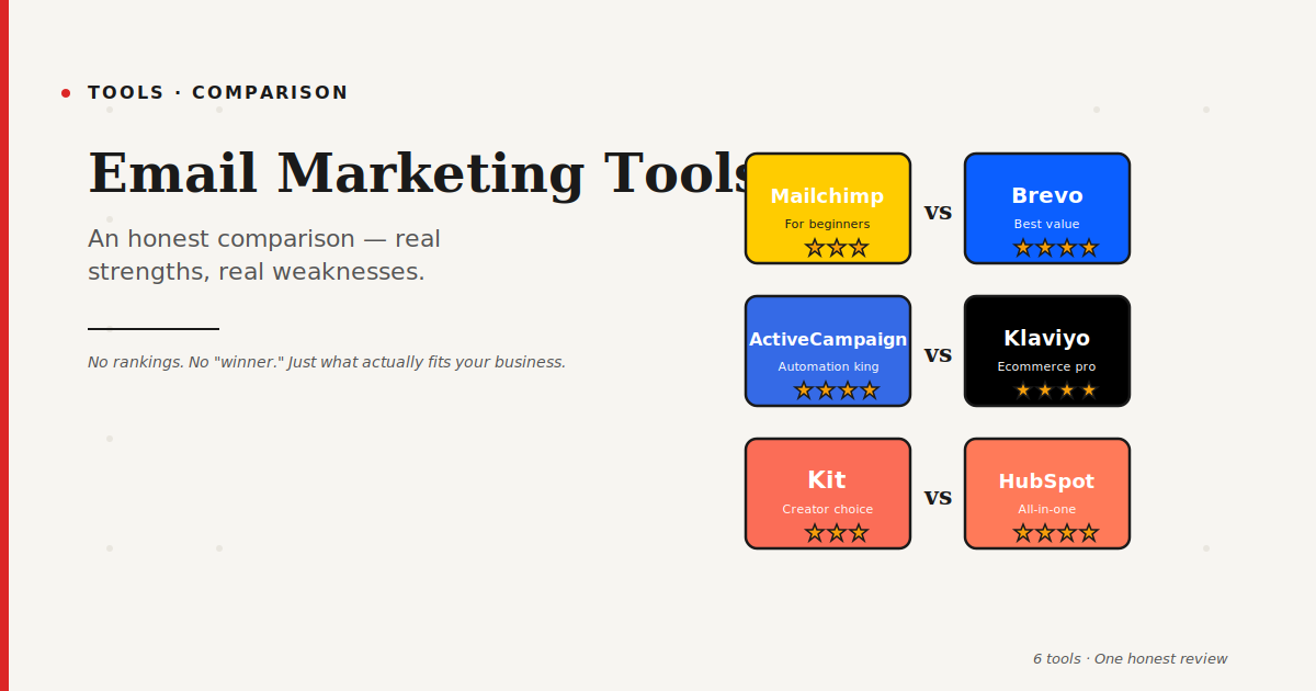 The Best Email Marketing Tools Compared (An Honest Review)